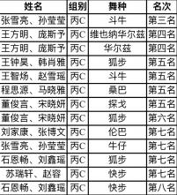 雨燕360体育核心通道